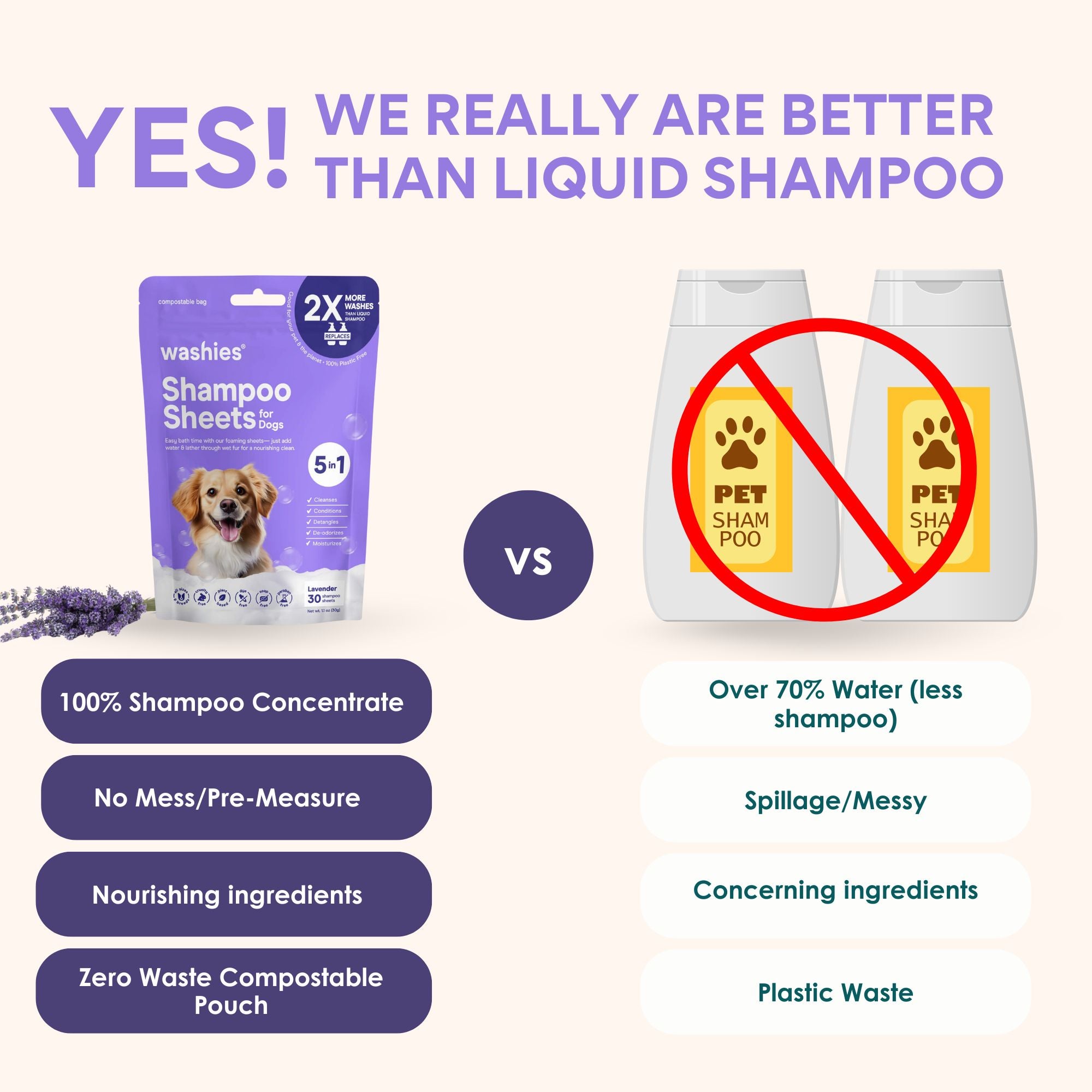 Shampoo Sheets for Dogs (Lavender)